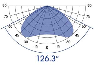 Radion G6 Spread Angle Polar Grid